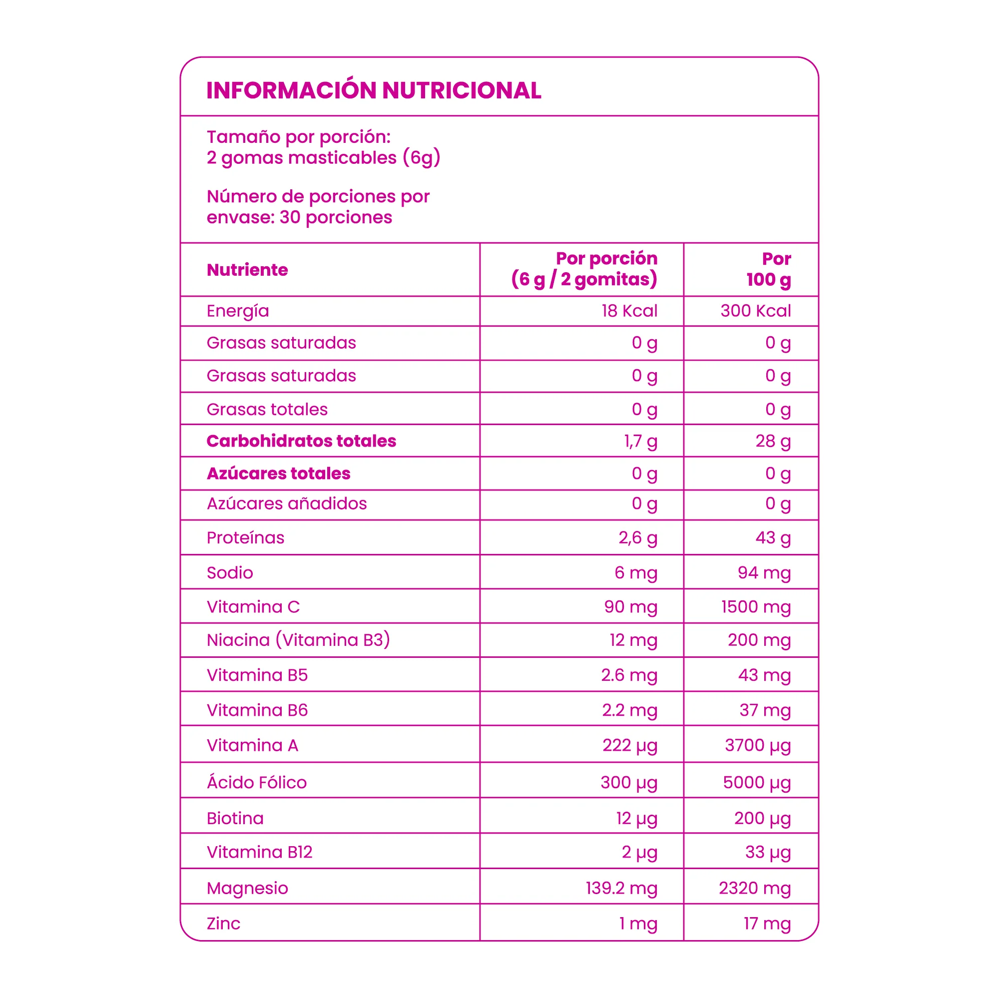GOMITAS DE BIOTINA FORTIFICADAS - Image 6